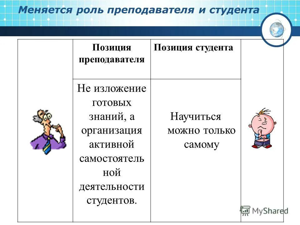 Роль менял. Позиция студента. Как меняется роль педагога в 21 веке.