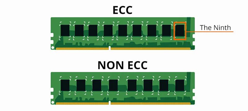 Non ecc. Ecc ram. ecc non ecc что это. ecc. nаnyа ecc ram.