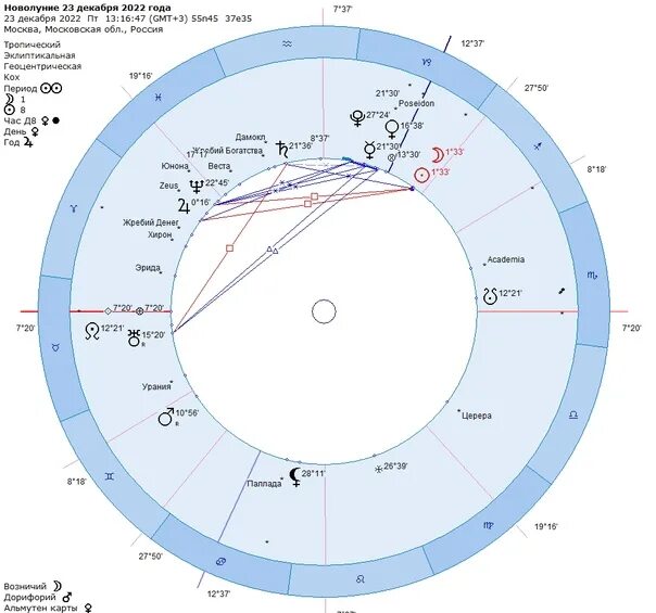 Карта новолуния. Новолуние 2023 года по месяцам. Новолуние в октябре 2021г. Новолуние в июне 2021.