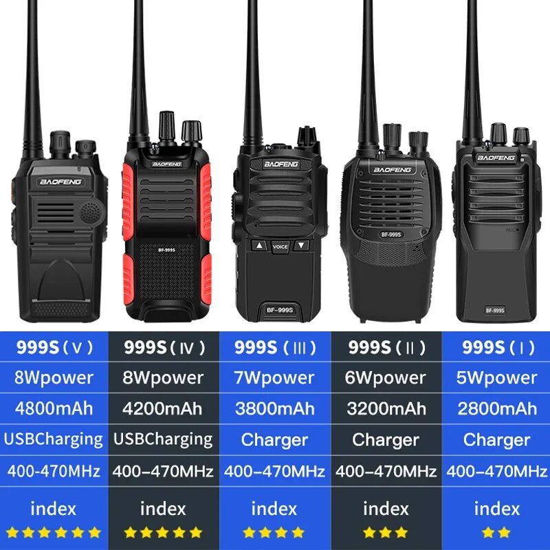 На какой частоте работает баофенг. Рация baofeng bf-999s. рация баофенг 888. рация baofeng bf-999. baofeng bf-999s рация (uhf).