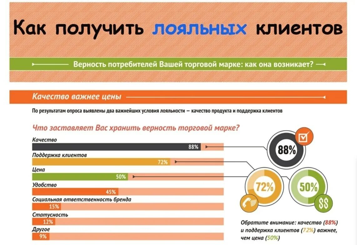 Лояльность клиентов к компании. Уровни лояльности клиентов. Увеличение лояльности клиентов. Опрос клиентов. Как повысить верность