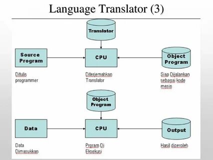 Programming перевод
