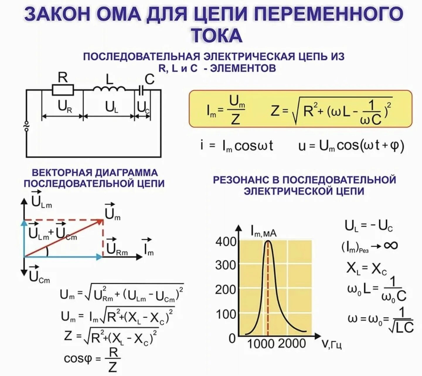 Полное сопротивление задачи. Формула нахождения токов в цепи переменного тока. Переменный ток через формулу напряжения. Формула расчета напряжения в цепи. Напряжение в цепи переменного тока формула.