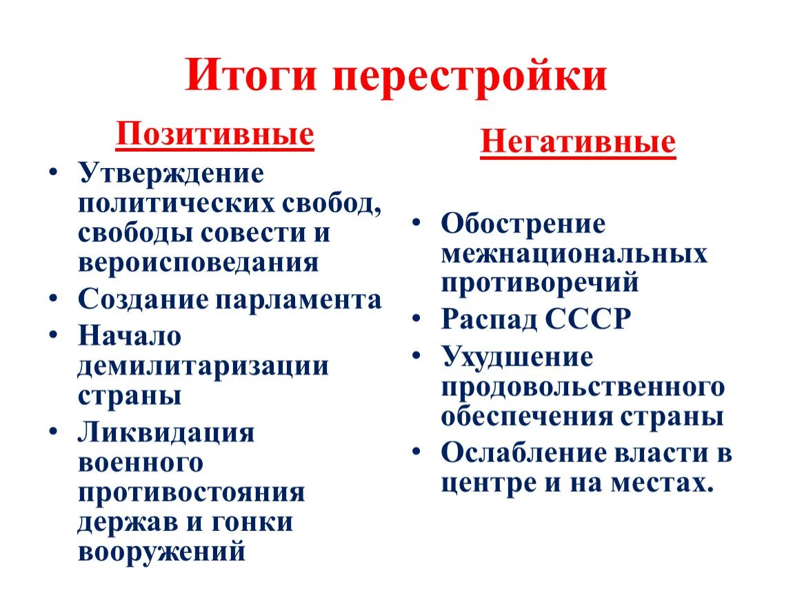 Итоги перестройки в СССР. Основные итоги перестройки в СССР 1985-1991. Положительные итоги перестройки 1985-1991. Отрицательные итоги перестройки в СССР 1985-1991. Противоречие перестройки