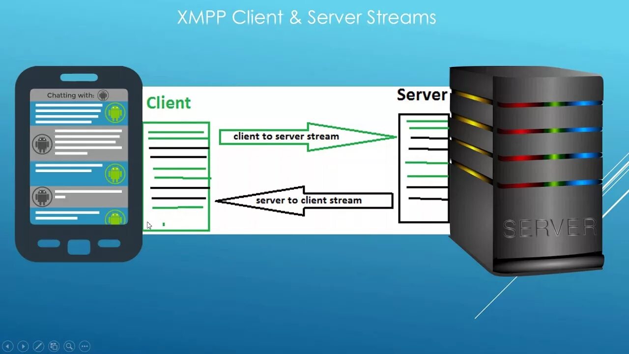 Client stream. XMPP сервер. XMPP client. XMPP как работает. XMPP адрес.