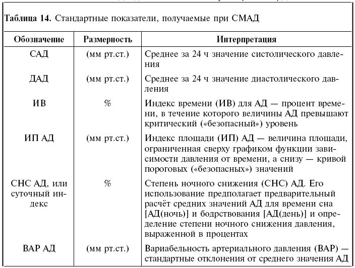 Смад pause. Смад pause