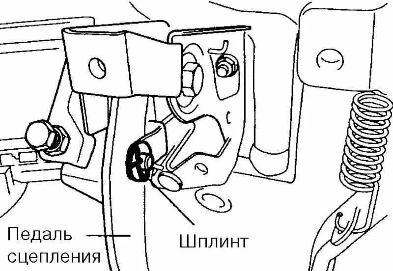 Педали гетц. Пружина педали сцепления хендай портер 1. педали хендай матрикс. регулировка сцепления хендай матрикс. педаль сцепления хендай солярис 2015.