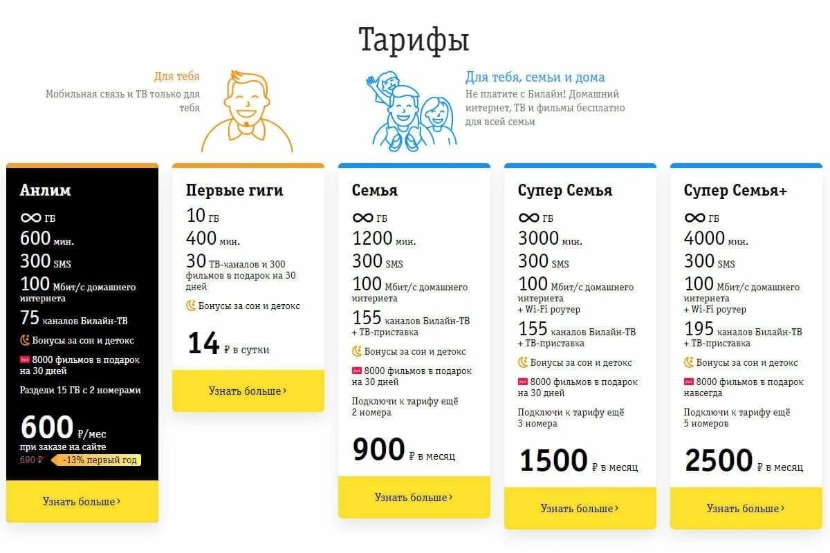 Тарифы на телефон ростов на дону. Тариф Билайн 2020 года первые Гиги. Тарифы. Самые дешевые тарифы. Билайн самый дешевый тариф 2021.