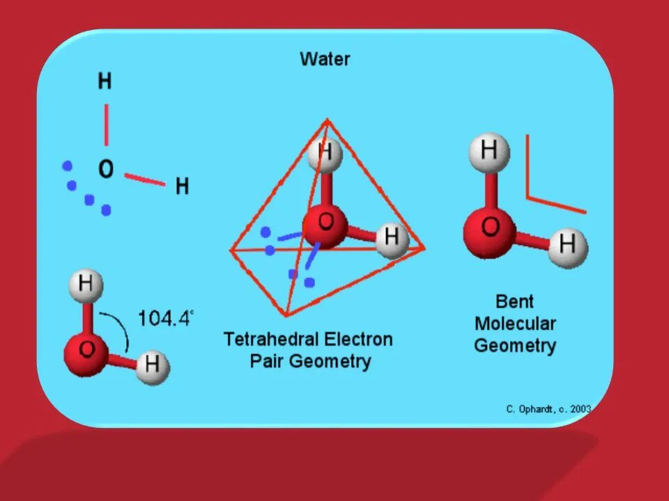 Геометрическая форма частицы. Геометрическая форма молекулы h2s. H2o Геометрическая форма молекулы. Геометрия молекулы воды. Геометрическая форма молекулы воды.