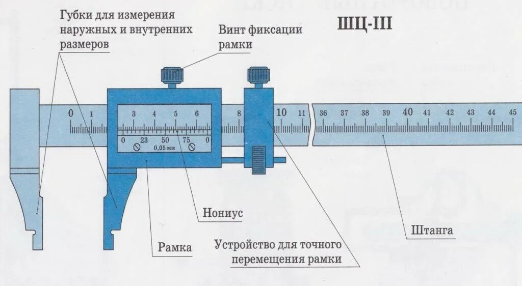 Штангельциркуль как правильно. Конструкция штангенциркуля типа ШЦ-1. Штангенциркуль шц1 шц2 шц3. Строение штангенциркуля ШЦ 3. Строение штангель циркуля ШЦ 1.