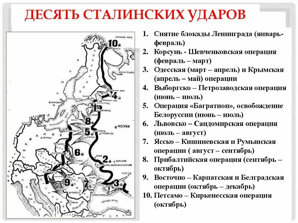 Операции ВОВ 10 сталинских ударов. 10 Сталинских ударов 1944 года. Десять сталинских ударов таблица 1944. Десять сталинских ударов карта.
