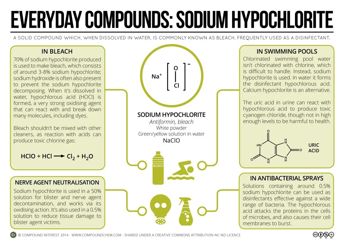 Sodium Hypochlorite в производстве. Sodium Hypochlorite solution. Bleach solution. Sodium Chemistry.