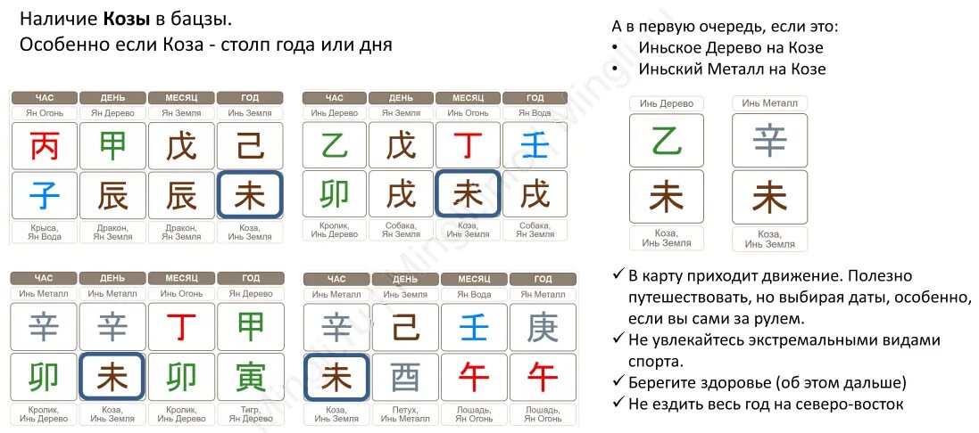 Года ба цзы. Металл Инь ба Цзы. Карта Бацзы. Бацзы огонь. Земля Инь ба Цзы.