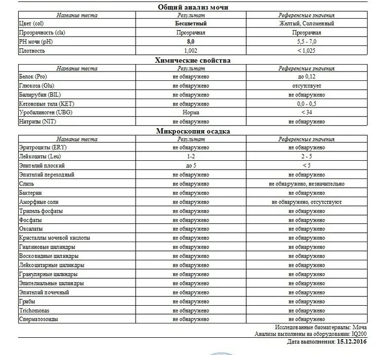 Общий мочи норма и расшифровка. Нормы общий анализ мочи у взрослых таблица. Общий анализ мочи норма у мужчин и женщин. Анализ мочи норма у подростков. Анализ мочи показатели нормы у мужчин.