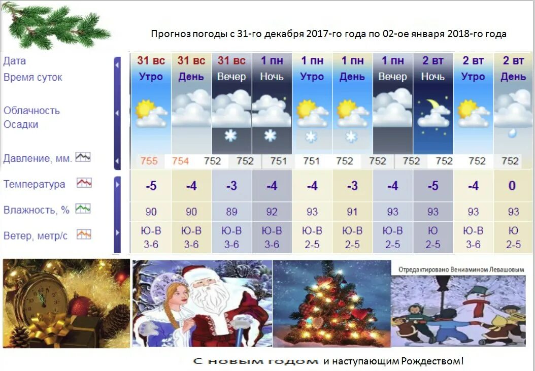 Прогноз на декабрь. Прогноз погоды на декабрь. Погода 1 декабря. Погода на 31 декабря.