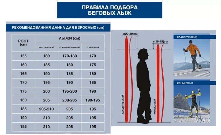 Подобрать горные таблица. Лыжи для конькового хода ростовка 182. Лыжные палки для конькового хода рост 140. Лыжи для конькового хода ростовка 180. Ростовка лыж для конькового хода на рост 178 см.