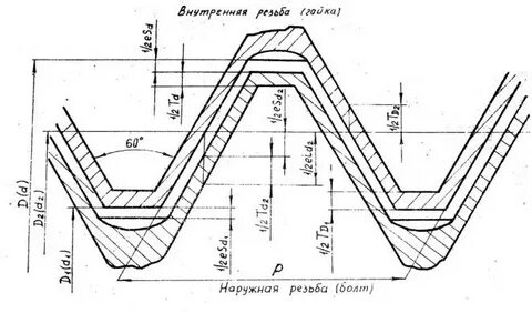 Резьба 6h