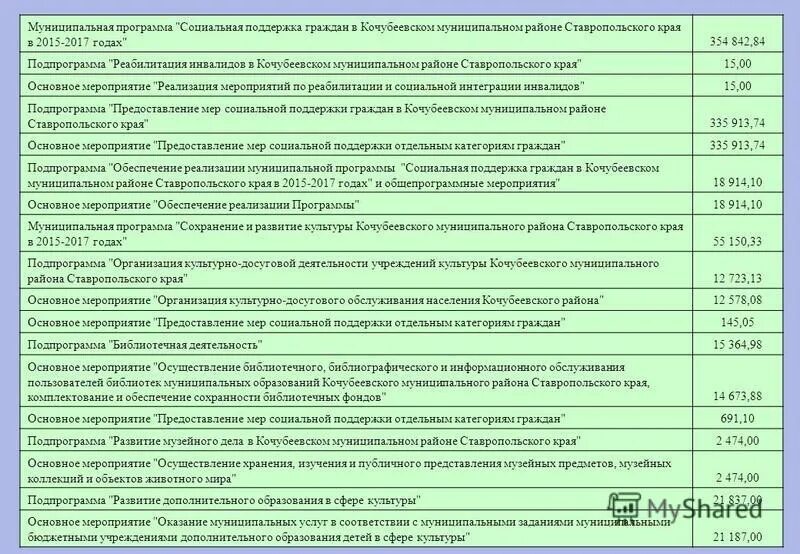 муниципальная программа меры социальной поддержки. программа социальной поддержки. муниципальная программа меры социальной поддержки. муниципальная программа меры социальной поддержки. муниципальная программа меры социальной поддержки.