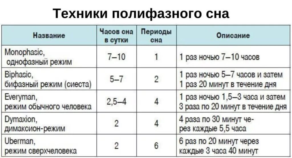 4 раза ночью 2 раза днем