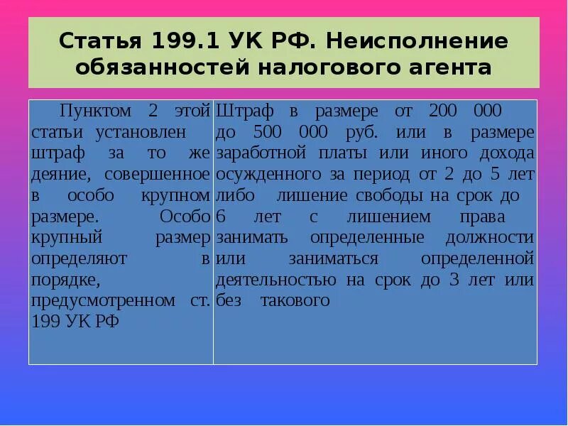 199.1 ук. Ст 199 УК РФ. Ст 199.1 УК. Ч 1 ст 199.1 УК РФ. Статья 199 уголовного кодекса.