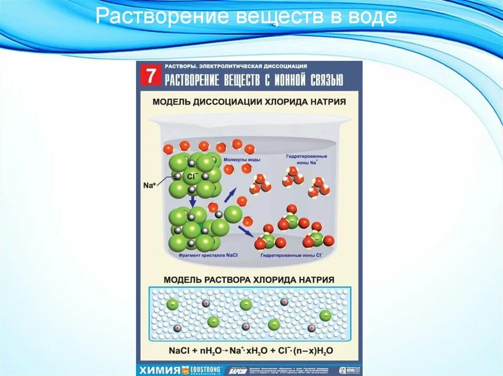 Растворение веществ в воде. Растворение растворимость веществ в воде. Схемы растворение вещества в воде. Схема растворимости веществ в воде. Схемы растворения