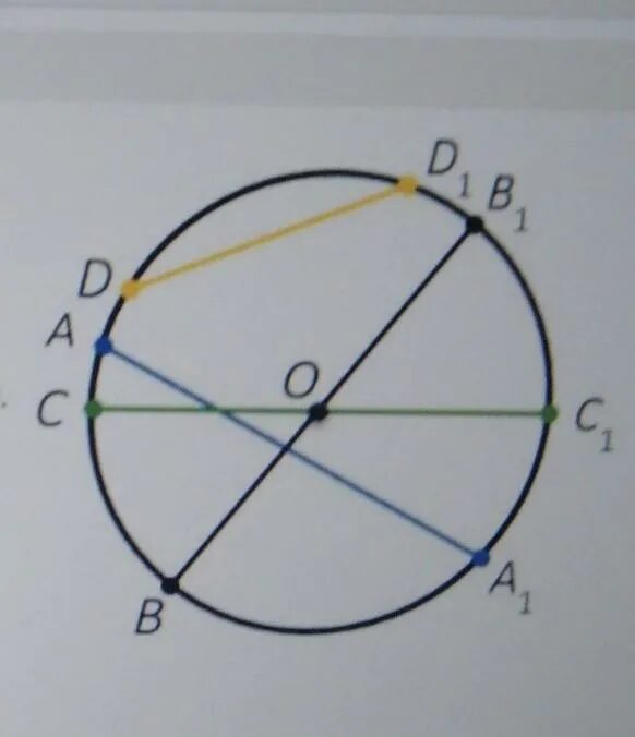 В круге отметили точку. Точки симметричные относительно окружности. Окружность симметрия точек. Симметричные точки на окружности. Точка симметричная центру окружности.
