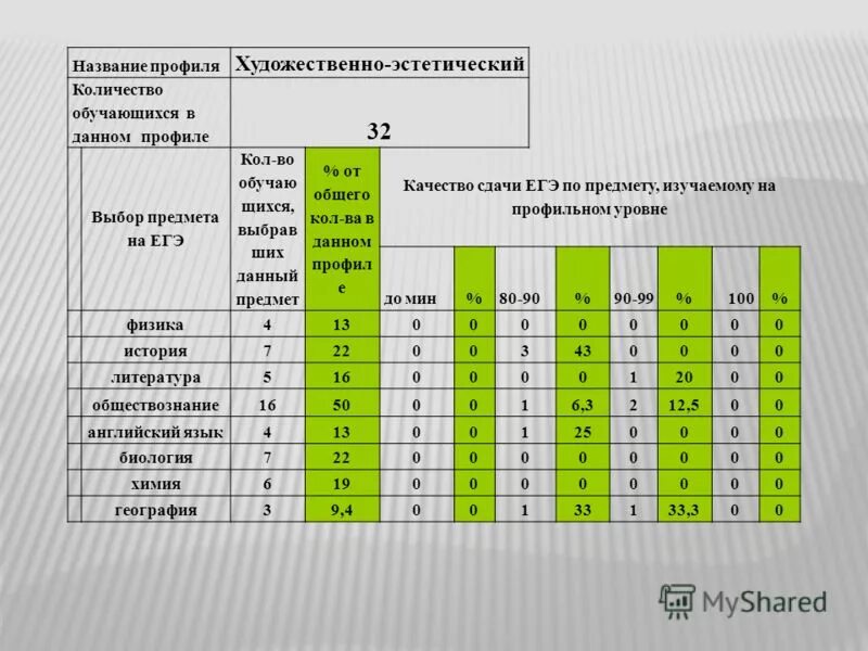 Комитет образования списки