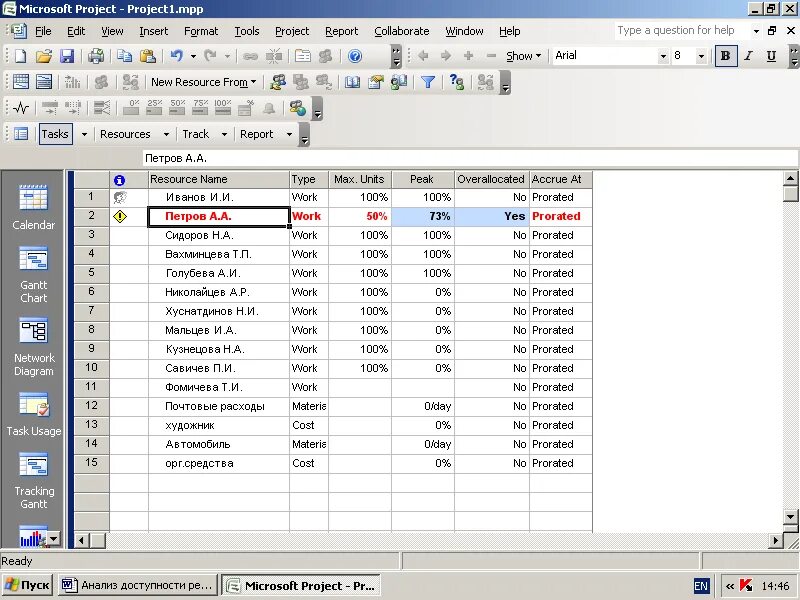 Лист ресурсов в MS Project. Превышения доступности ресурса MS Project. Превышение доступности ресурсов. Фильтры превышение доступности Microsoft Project. Ms project ресурсы