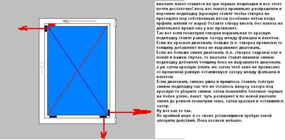 Зазор между элементами крышки и рамы. Схема расклинивания стеклопакета в створке. Расклинка стеклопакета в створке. Расклинивание стеклопакета в створке. Расклинить стеклопакет.