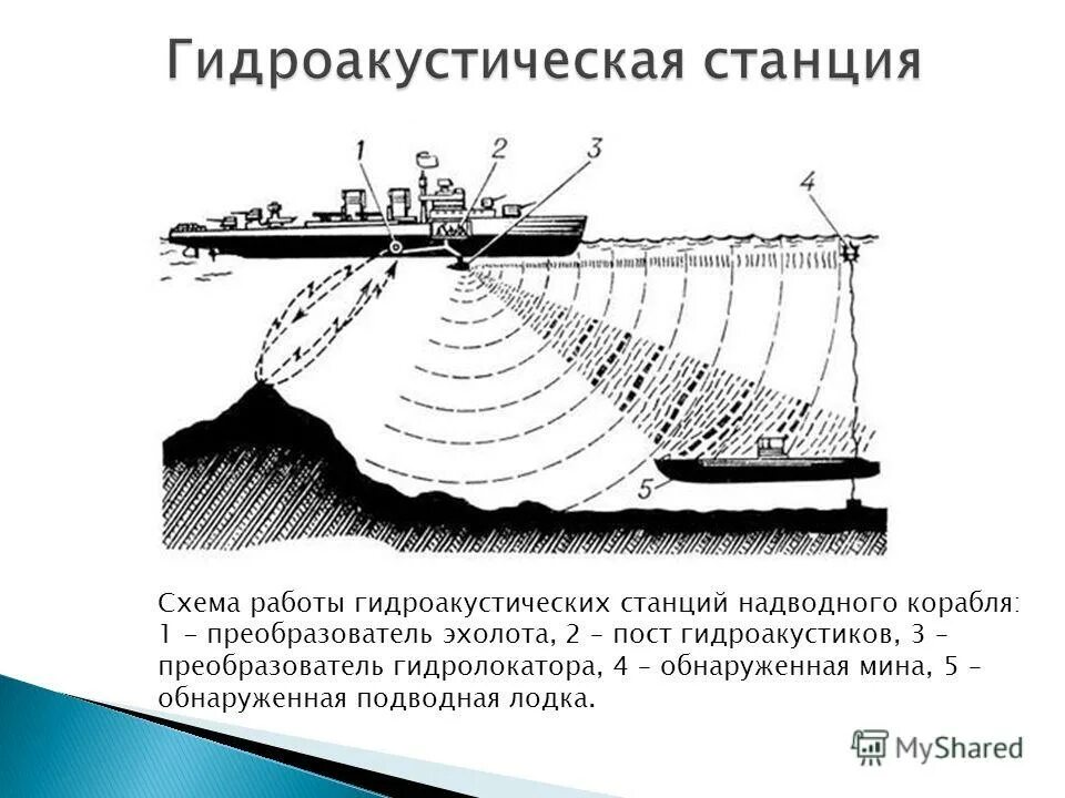 режимы станции 2. парк талалихина подольск прокат лодок. катер в парке талалихина подольск. режим подвижных объектов. график характеристик насосов и водоводов.