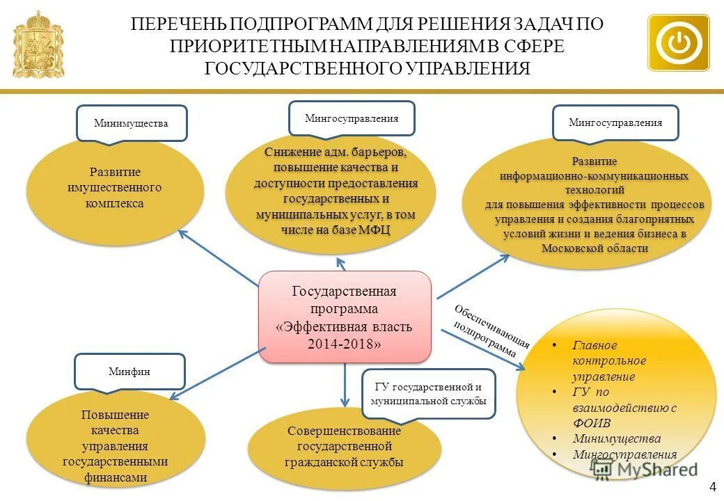 Программа эффективная власть. Программа эффективная власть. Эффективность власти. Эффективная власть это. А являются.
