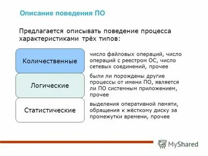 Как охарактеризовать поведение человека