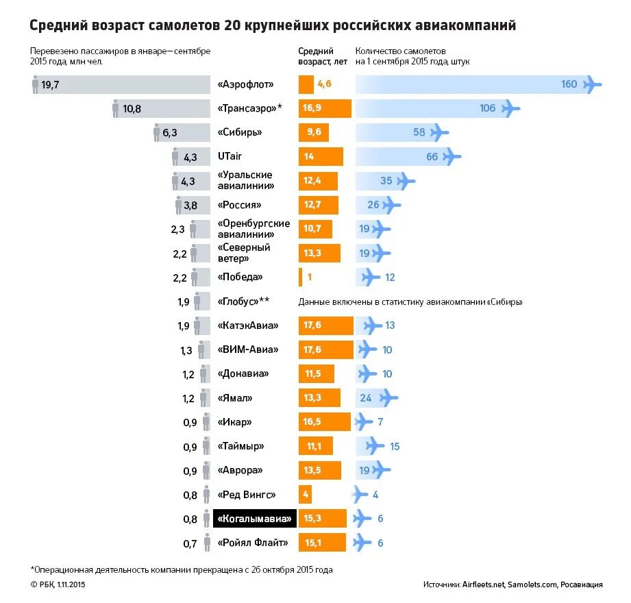 Сколько падали самолеты