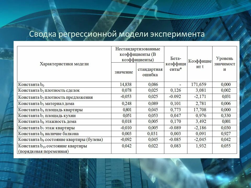 Плотность константы. Плотность константа. плотность const. плотность константа в гсм3. константа плотности двумерной.