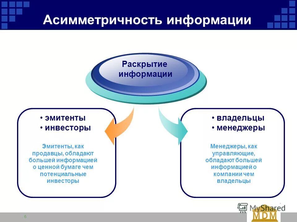 Информация эмитентов. Роль эмитентов на рынке ценных бумаг. Инсайдерская информация. Информация эмитентов. Эмитенты ценных бумаг это первичные инсайдеры.
