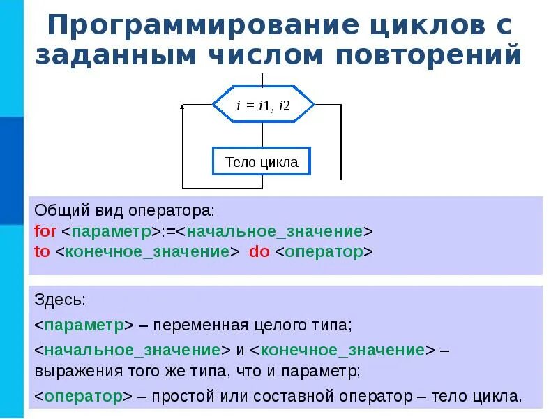 Программирование записать определение. Программирование циклов с заданным числом повторений 8 класс. цикл с определенным количеством повторений. цикл с заданным числом повторений 8 класс паскаль. программирование циклов с фиксированным числом повторений 8 класс.