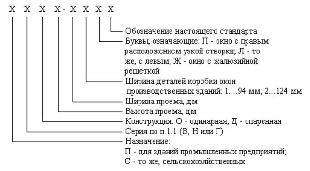 Г 1 расшифровка. Маркировка окон ПВХ. Расшифровка маркировки окон ПВХ. Маркировка пластиковых окон расшифровка. Обозначение металлопластиковых окон.