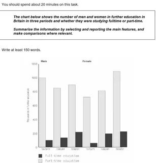 Writing task 1 samples