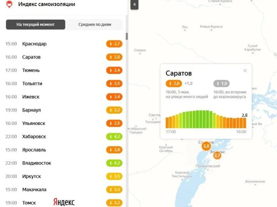 Индекс саратов 10