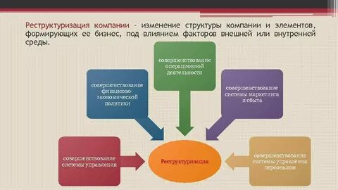 Изменения видов фирм