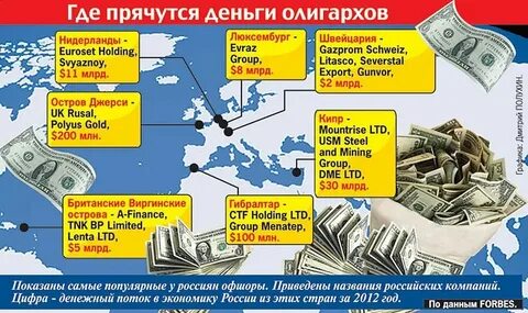 Что такое оффшоры