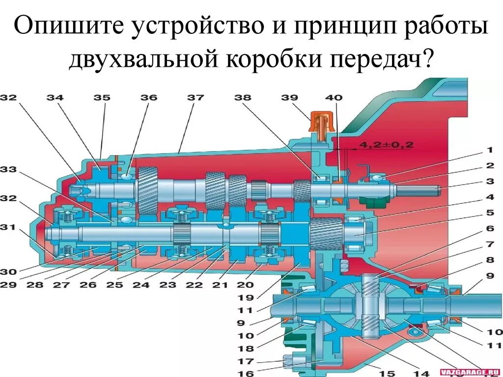 Устройство и принцип работы двухвальной коробки передач. Механическая коробка передач устройство и принцип работы. Схема двухвальной механической коробки передач. Устройство и принцип работы коробки передач.