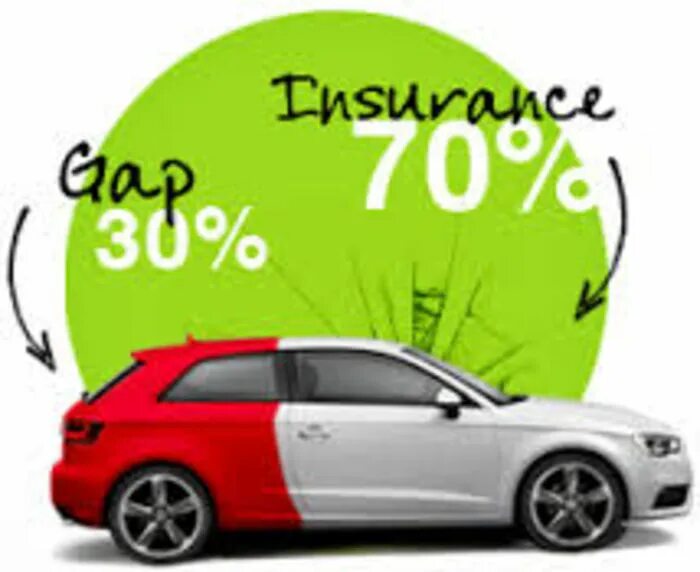 Gap каско. Gap автомобиль. Логотип страхования авто. Что такое гап в страховании автомобиля.