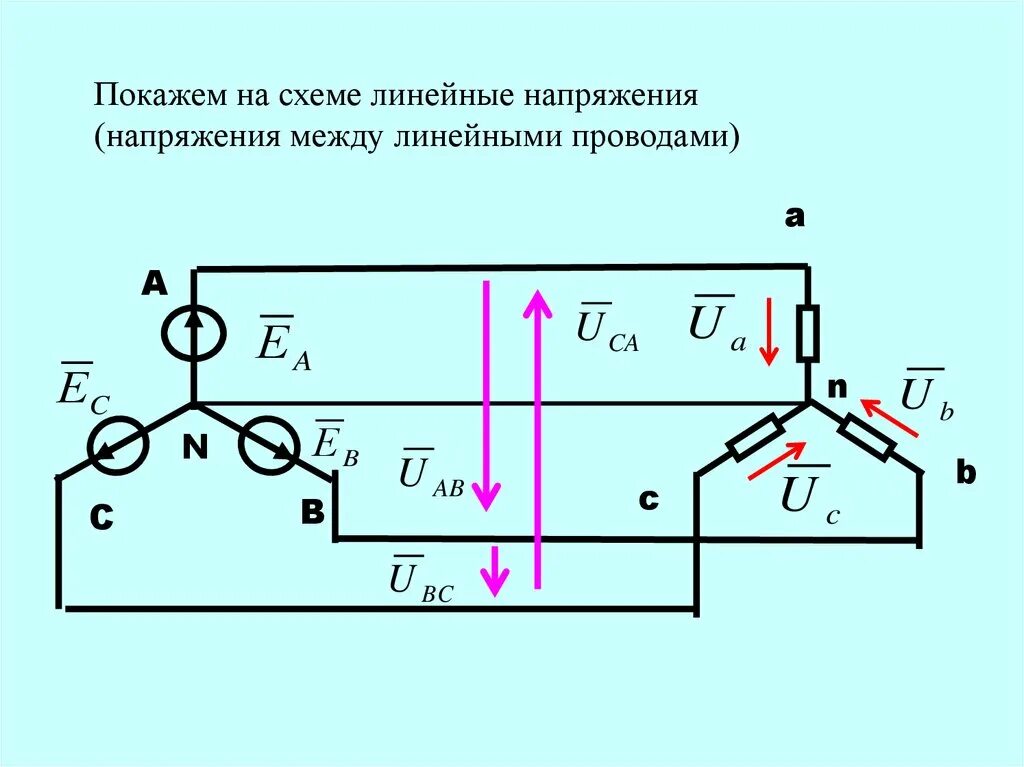 Вторичные линейные напряжения. Трехфазные цепи синусоидального тока. Схема трехфазной цепи переменного тока. Трехфазная цепь синусоидального тока схема. Линейный и фазный ток в трехфазной цепи.