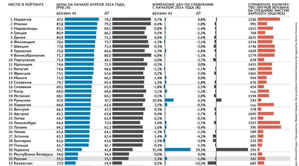 Таблица стоимости бензина. Цены на бензин по странам 2021. Цены на бензин в Европе по странам. Стоимость бензина по странам 2021.