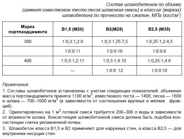 Какой раствор для блоков. Состав раствора для блоков своими руками. Состав смеси для кладки блоков. Как делать раствор для кладки блоков пропорции. Пропорции цемента и песка для изготовления шлакоблока.