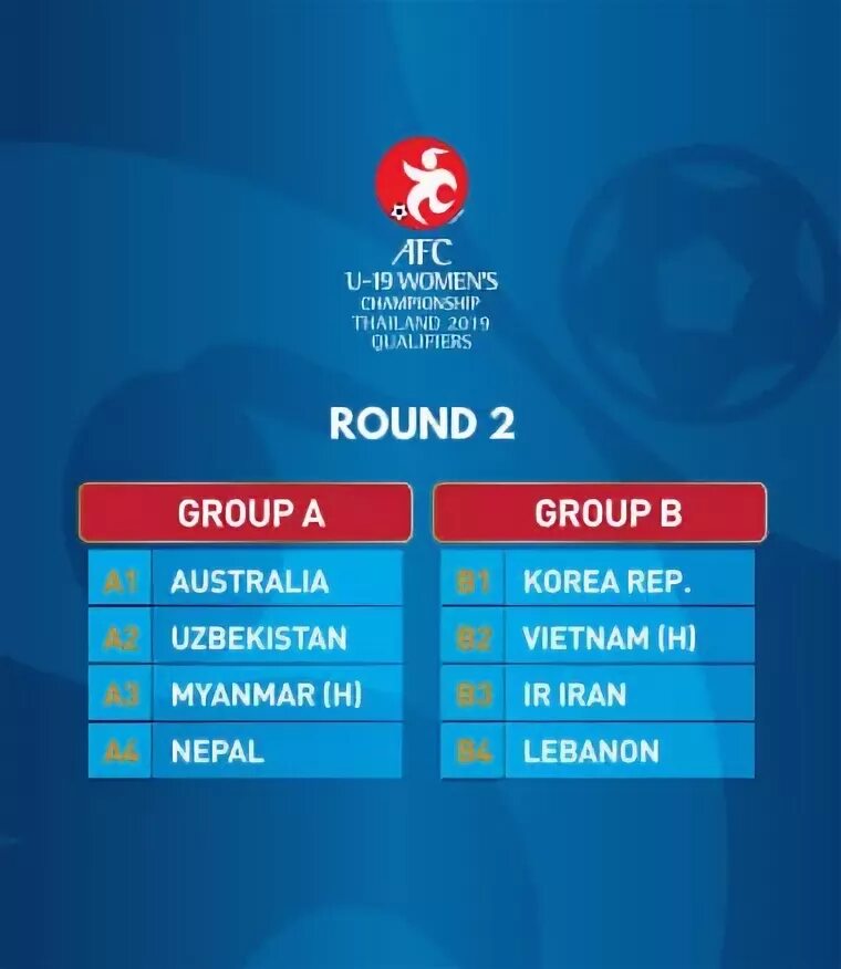 Round group