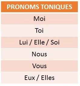 Moi les