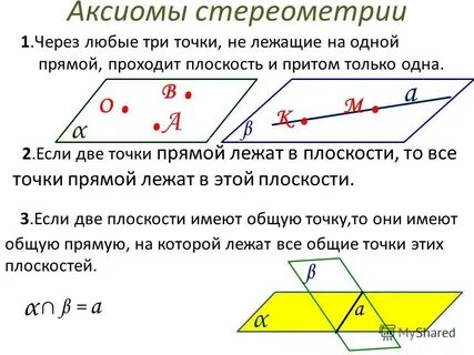 Сколько аксиому прямой