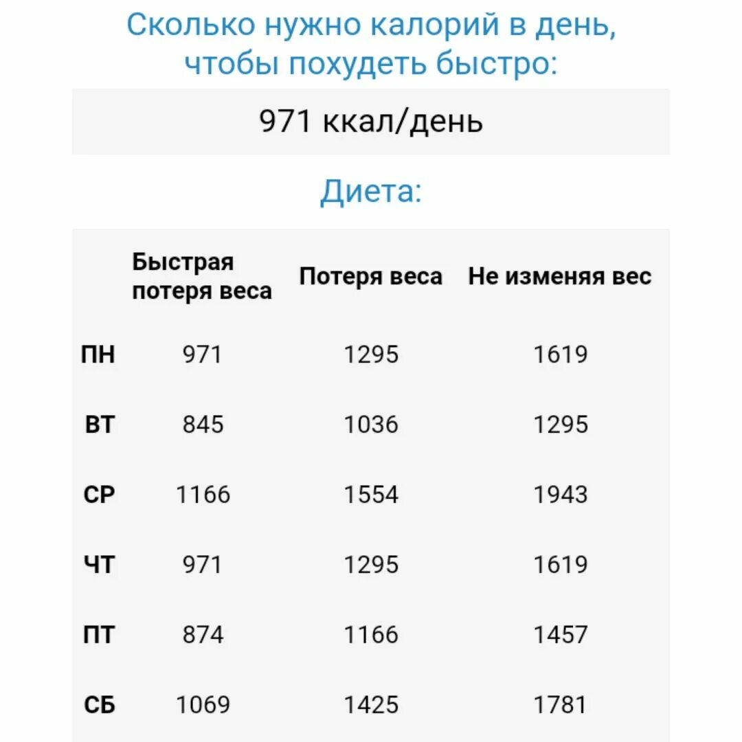 Сколько калорий потреблять мужчине. Сколько надо потреблять калорий для похудения. Сколько в день нужно съедать ккал чтобы худеть. Сколько ккал надо потреблять в день чтобы похудеть. Сколько килокалорий нужно употреблять чтобы похудеть.